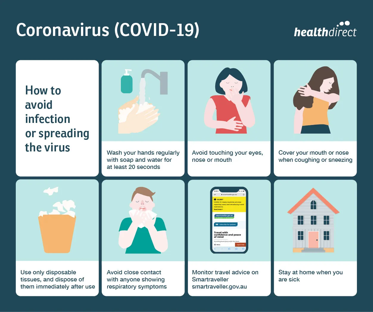 How to avoid infection or spreading of COVID-19 Infographic